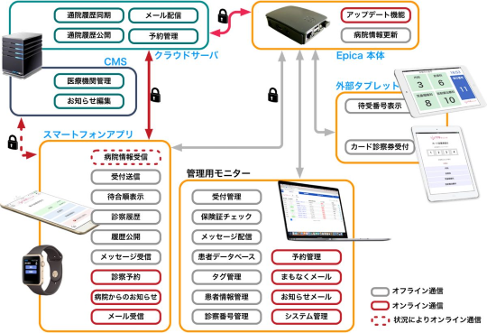 Epicaオンライン/オフラインイメージ