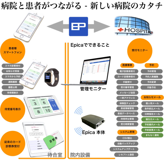 Epicaでできること