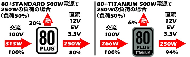 変換効率